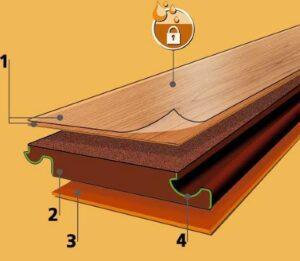 cấu tạo gỗ công nghiệp