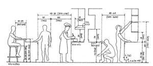 chọn nội thất đúng kích thước